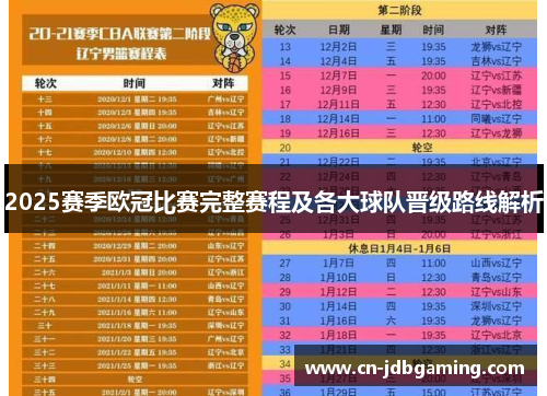 2025赛季欧冠比赛完整赛程及各大球队晋级路线解析 2025赛季欧冠比赛完整赛程及各大球队晋级路线解析