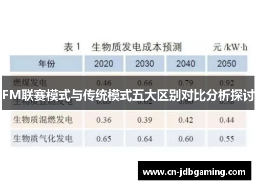 FM联赛模式与传统模式五大区别对比分析探讨