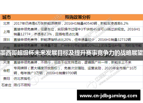 墨西哥超级杯未来发展目标及提升赛事竞争力的战略展望