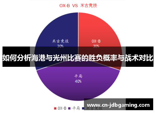 如何分析海港与光州比赛的胜负概率与战术对比