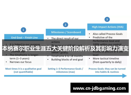 本纳赛尔职业生涯五大关键阶段解析及其影响力演变