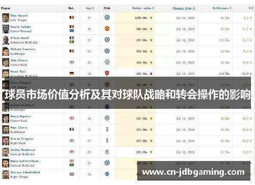 球员市场价值分析及其对球队战略和转会操作的影响