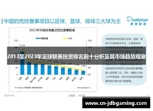2013至2023年足球联赛投资排名前十分析及其市场趋势观察
