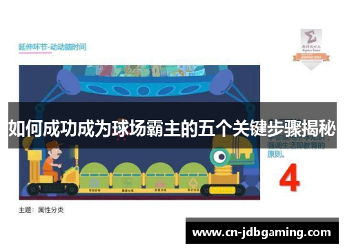 如何成功成为球场霸主的五个关键步骤揭秘 如何成功成为球场霸主的五个关键步骤揭秘