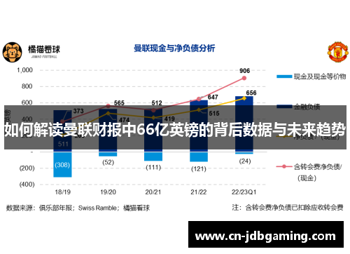 如何解读曼联财报中66亿英镑的背后数据与未来趋势 如何解读曼联财报中66亿英镑的背后数据与未来趋势