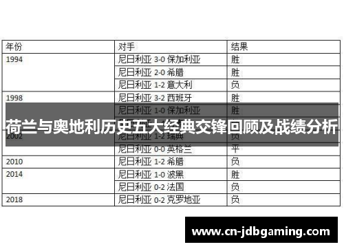 荷兰与奥地利历史五大经典交锋回顾及战绩分析 荷兰与奥地利历史五大经典交锋回顾及战绩分析