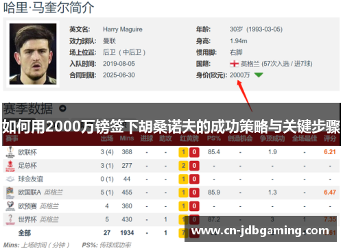 如何用2000万镑签下胡桑诺夫的成功策略与关键步骤