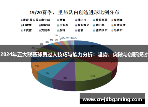 2024年五大联赛球员过人技巧与能力分析:趋势、突破与创新探讨 2024年五大联赛球员过人技巧与能力分析:趋势、突破与创新探讨