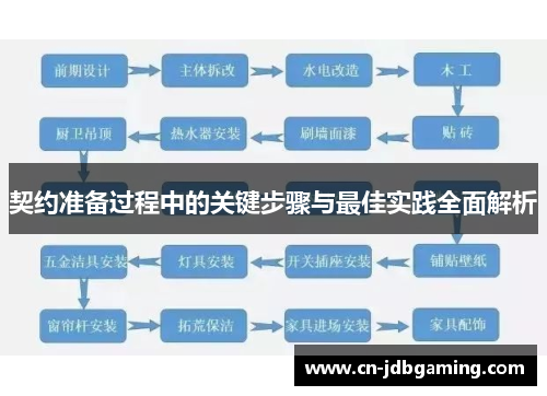 契约准备过程中的关键步骤与最佳实践全面解析