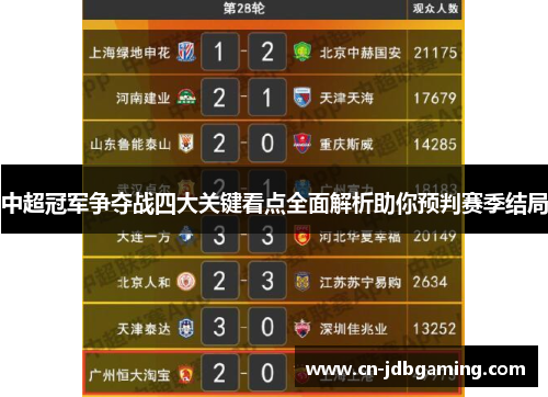 中超冠军争夺战四大关键看点全面解析助你预判赛季结局 中超冠军争夺战四大关键看点全面解析助你预判赛季结局