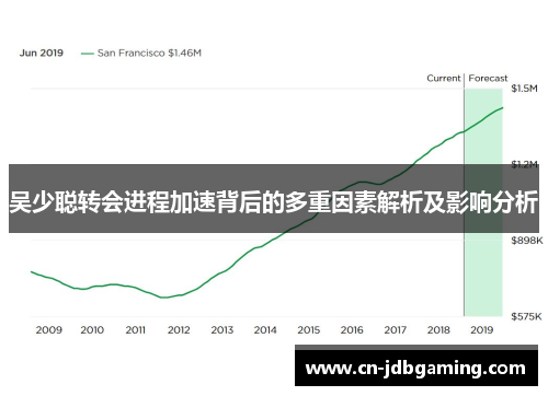 吴少聪转会进程加速背后的多重因素解析及影响分析
