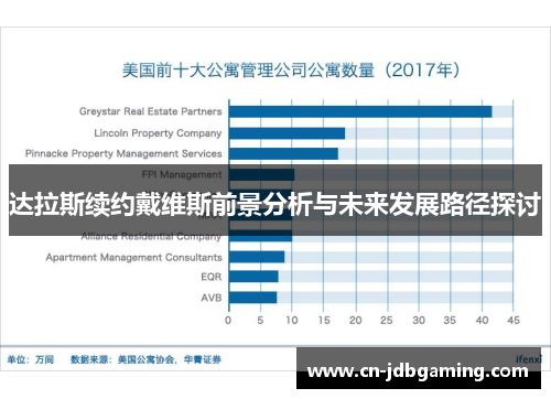 达拉斯续约戴维斯前景分析与未来发展路径探讨