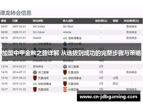 加盟中甲金靴之路详解 从选拔到成功的完整步骤与策略