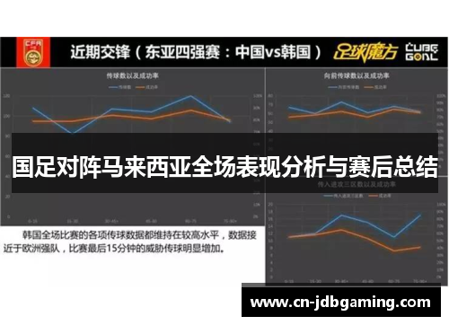 国足对阵马来西亚全场表现分析与赛后总结 国足对阵马来西亚全场表现分析与赛后总结