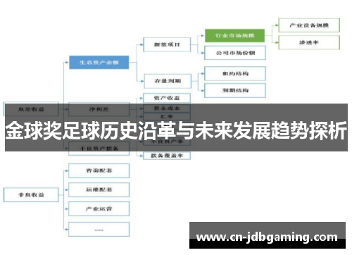 金球奖足球历史沿革与未来发展趋势探析 金球奖足球历史沿革与未来发展趋势探析
