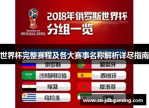 世界杯完整赛程及各大赛事名称解析详尽指南