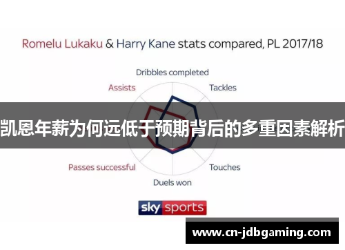 凯恩年薪为何远低于预期背后的多重因素解析