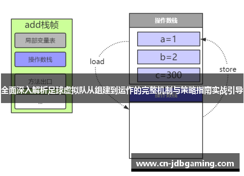 全面深入解析足球虚拟队从组建到运作的完整机制与策略指南实战引导 全面深入解析足球虚拟队从组建到运作的完整机制与策略指南实战引导