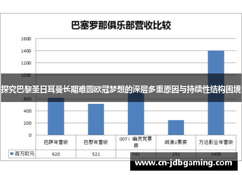 探究巴黎圣日耳曼长期难圆欧冠梦想的深层多重原因与持续性结构困境